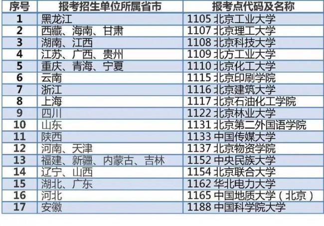 北京科技大学是军校吗