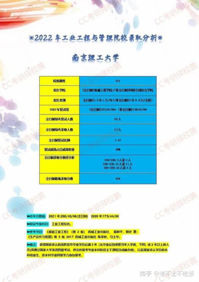 南京理工大学考研报名人数