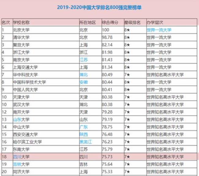 成都哪个地方大学多比较密集