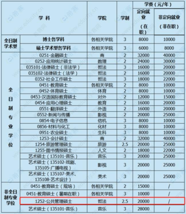 上海光华大学学费