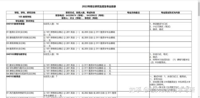 四川师范学科教育考研科目