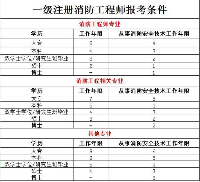 一消和二消验收区别