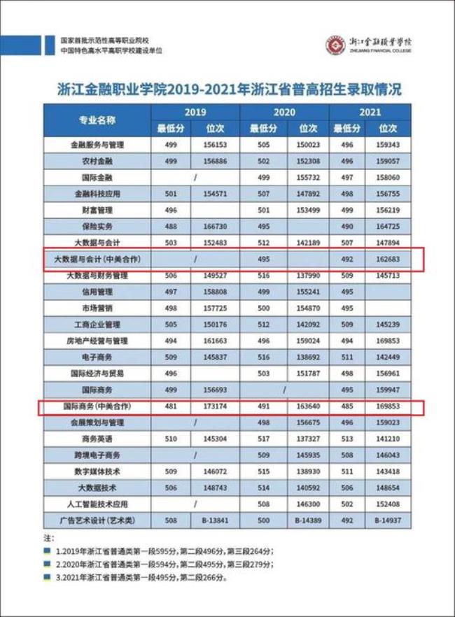 浙江金融职业学院地址在那里