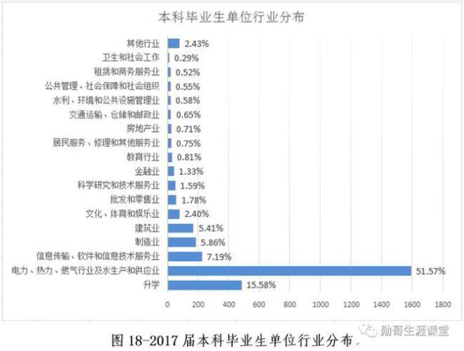 东北电力大学女生占多少比例