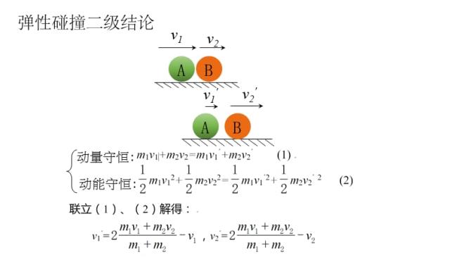 完全弹性碰撞公式巧记