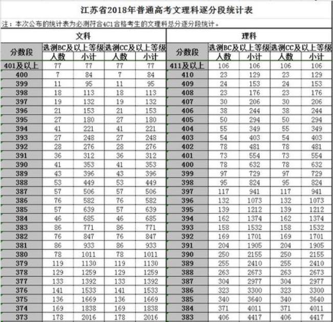 18年广东高考文理科各多少人