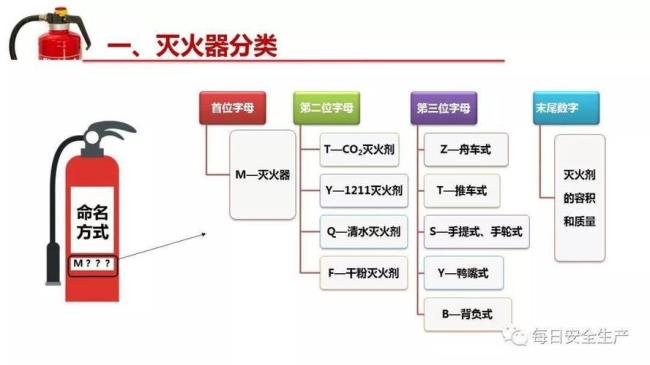 mf6灭火器灭火级别