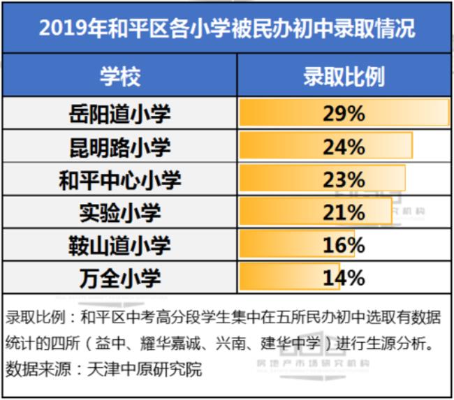 鞍山私立学校排名