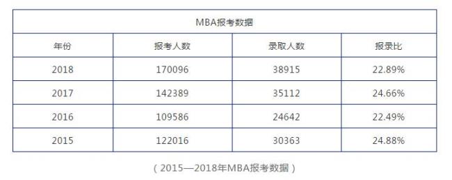 硕士研究生通过率是多少