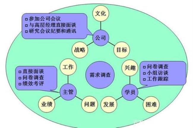 企业培训中心建立的目的