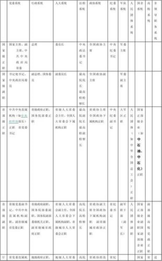 吉安师范大学行政级别