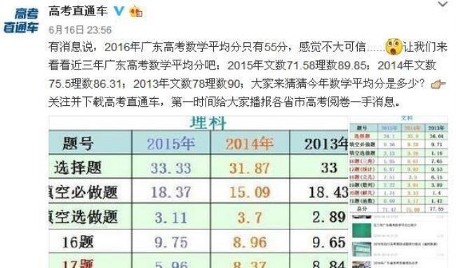 广东高考日语一般平均分多少分