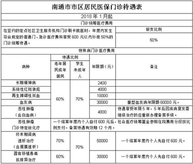 江苏教师医保报销比例