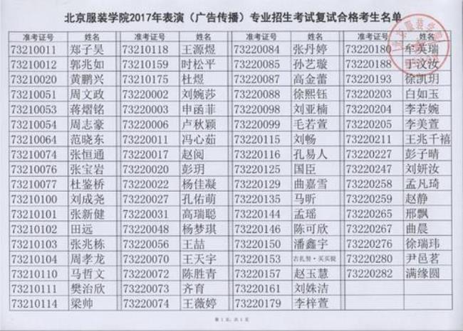 北京服装学院是理科还是文科