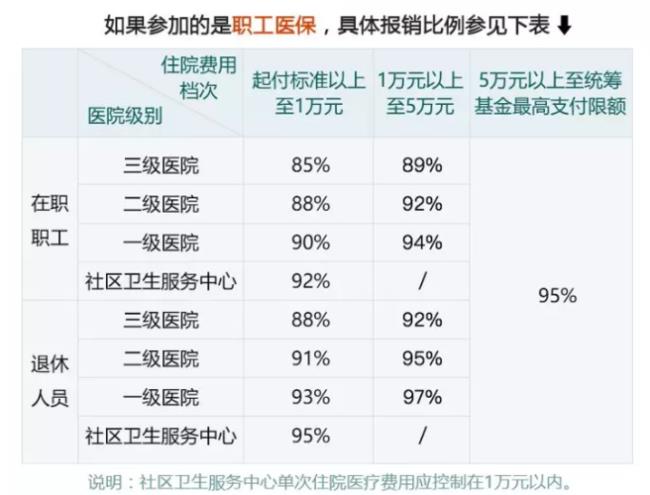 住院医保没登记超了48小时怎么办