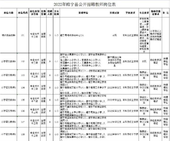 睢宁药厂招聘网最新招聘