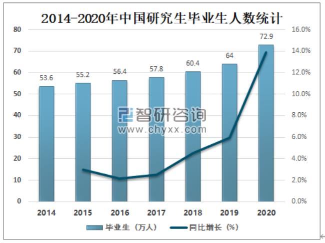 12年研究生录取人数总计