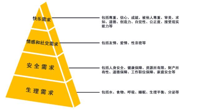 什么是马斯特理论