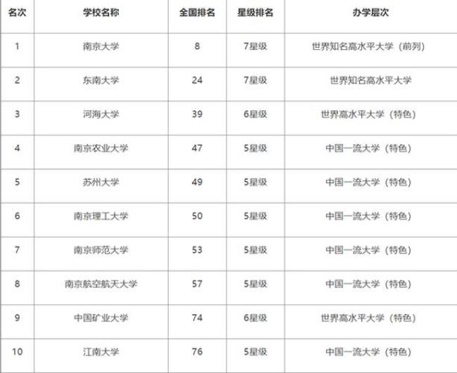 南京航天大学属于985还是211排名