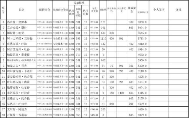 安徽教师奖励性绩效发放规定