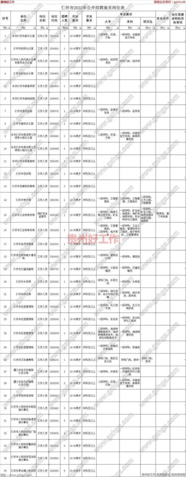 华能电厂招聘2022年入职时间