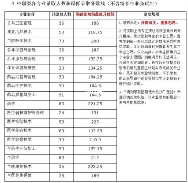 2022医学技术单招去哪一个学校好