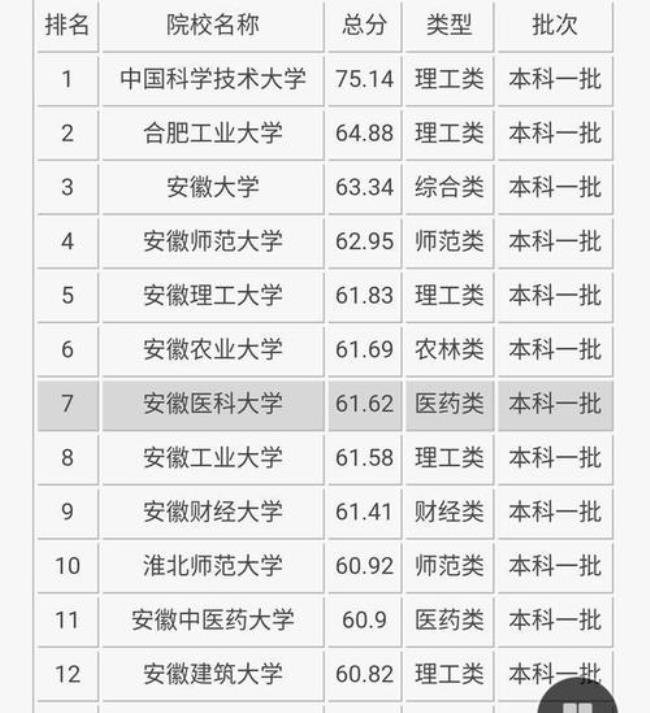 安徽省有哪些师范类专科