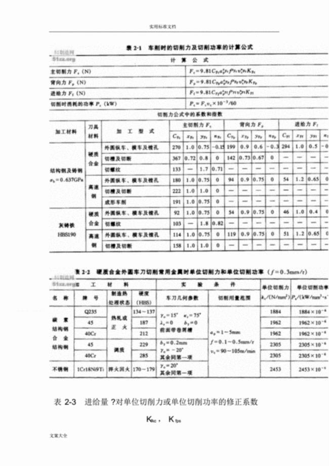 切削层公称厚度公式