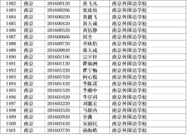 考南京外国语学校高中部的条件