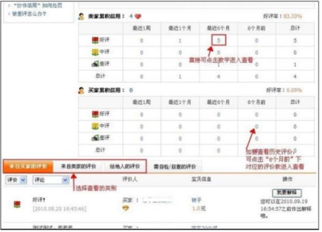 淘宝等级怎么划分的