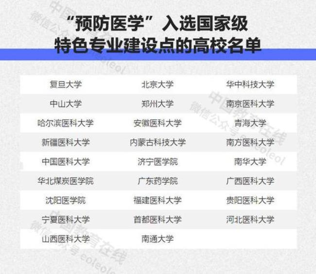 公共卫生防疫与管理的就业方向