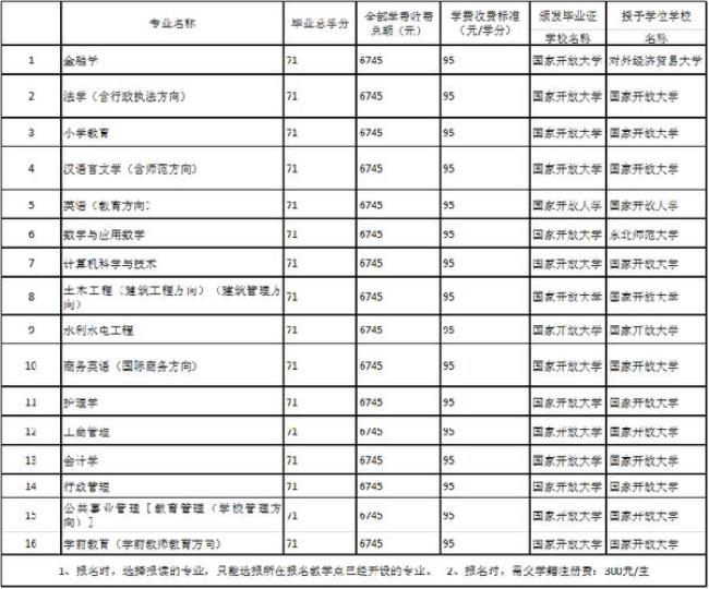 云南开放大学本科有学位证吗