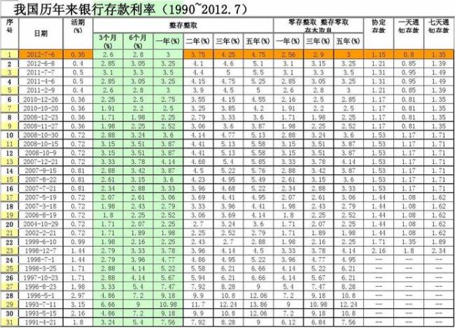 威海商业银行存款利率