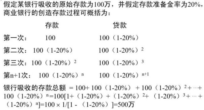 货币乘数是什么意思