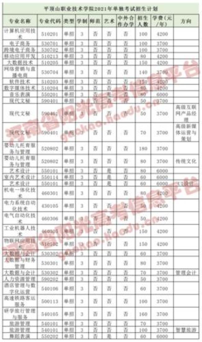 河南轻工职业学院单招通过率