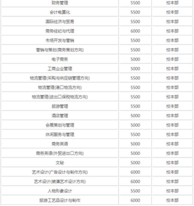 北海职业学院几号开学