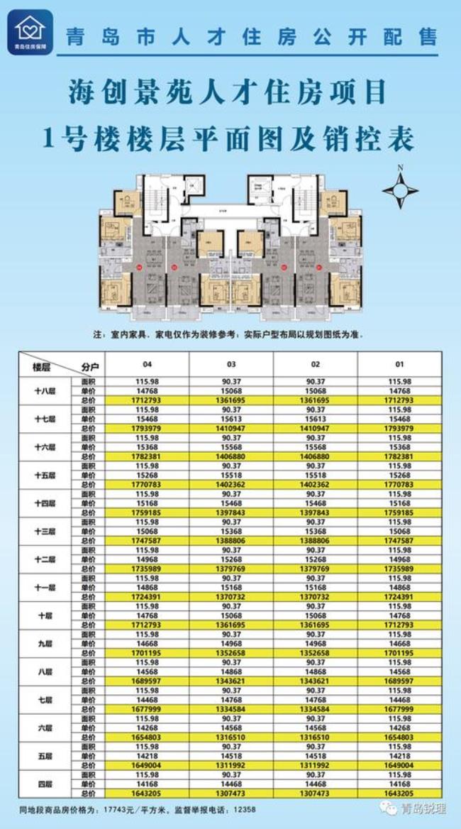 青岛共有产权房1-7类人才标准