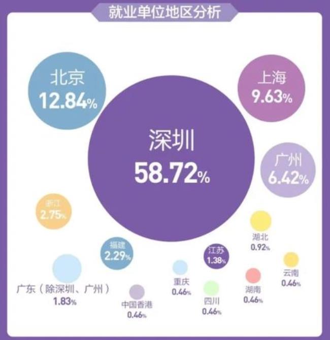 港中深在广东认可度