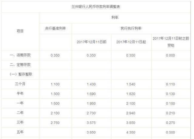 山西银行存50万的5年利息