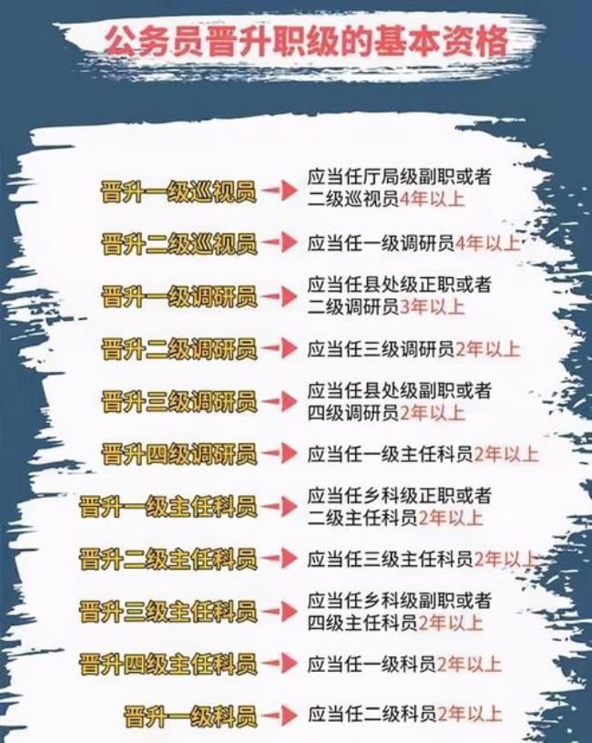 公务员的晋升机制是什么