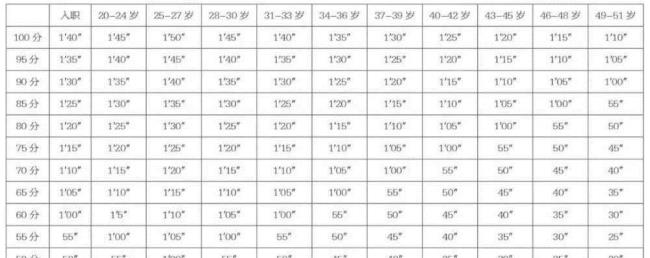 军人1500米体能标准