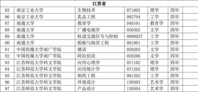 南京工程学院和南通大学哪个好