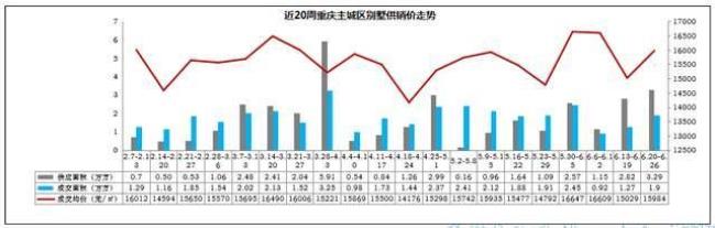 半年报的环比指什么