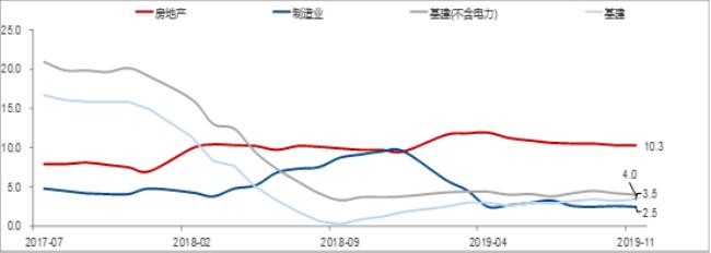 累计同比增速与同比增速的关系