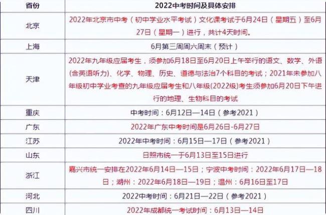 2022年中考时间辽宁省