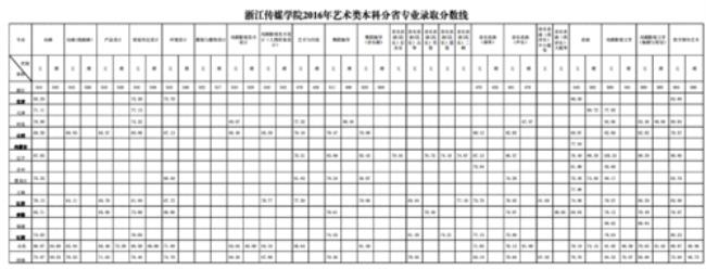 浙江传媒学院是艺术类学校吗