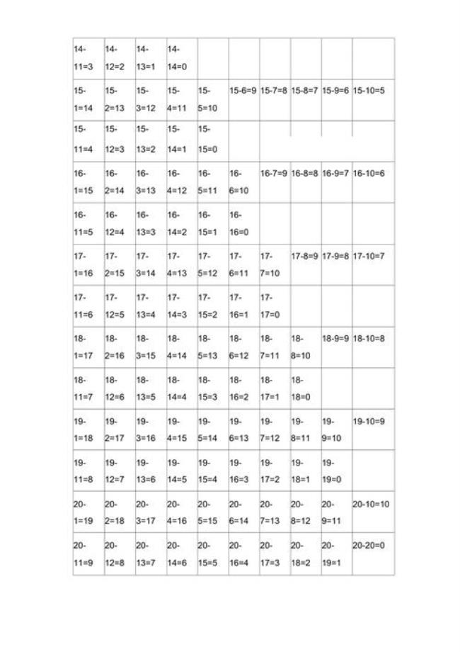 20以内的加减法口诀表的背诵方法