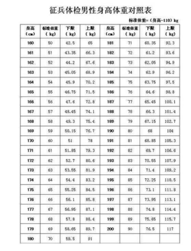 1.5米高身高体重是多少