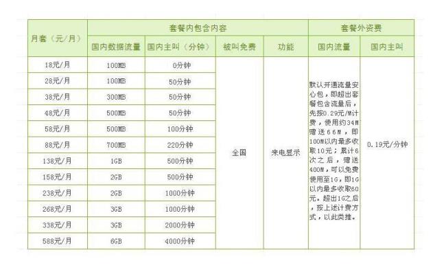 北京中国移动38元套餐都含什么