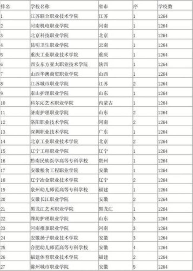 济南3+4职业高中学校排名榜